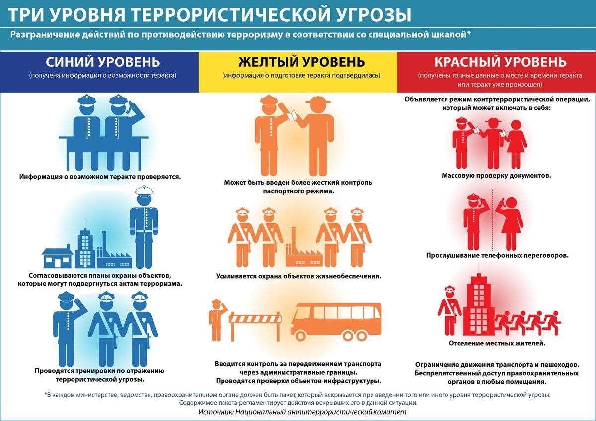 Памятка гражданам об их действиях при установлении уровней террористической опасности